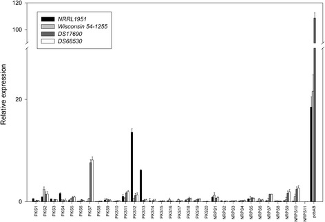 Fig. 3