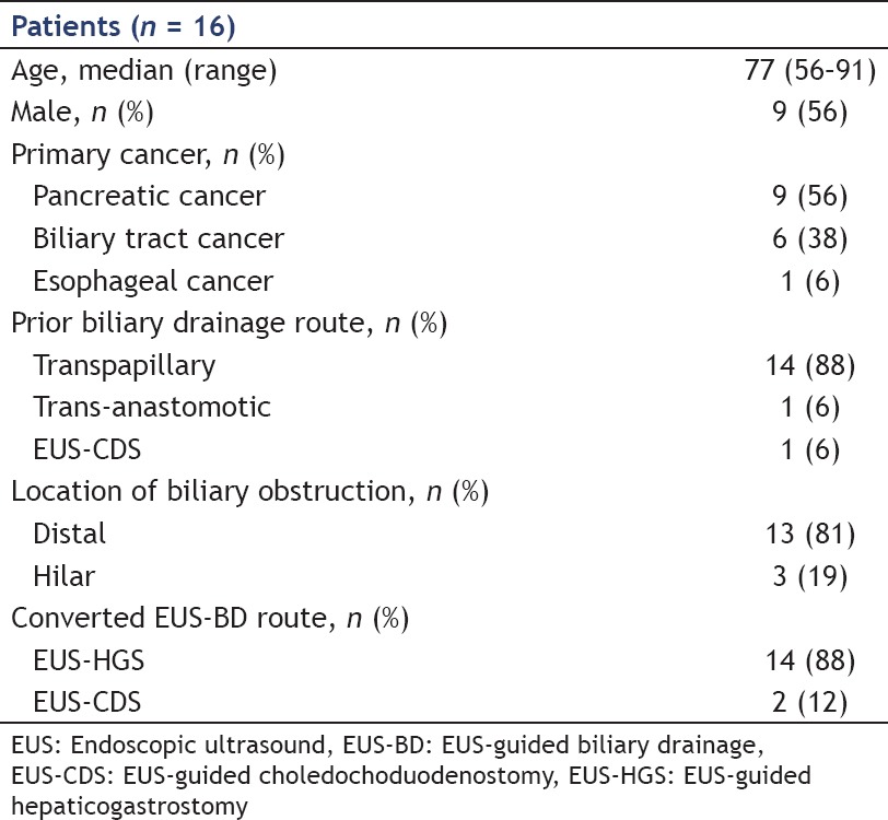 graphic file with name EUS-6-323-g002.jpg