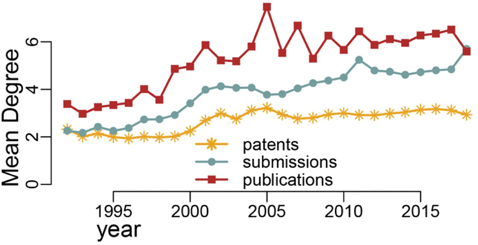 FIGURE 2