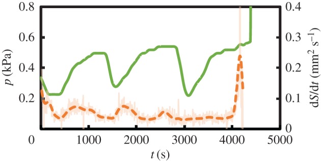 Figure 4.