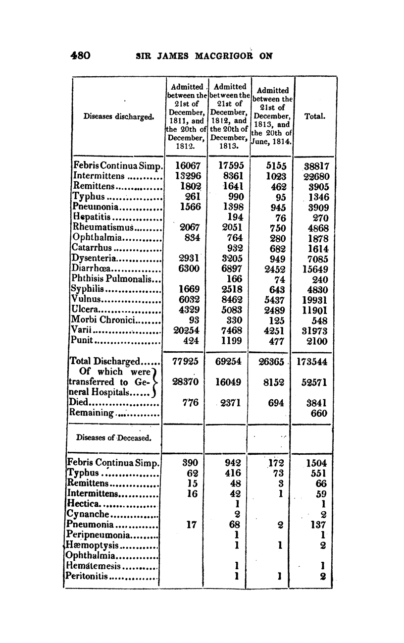 480