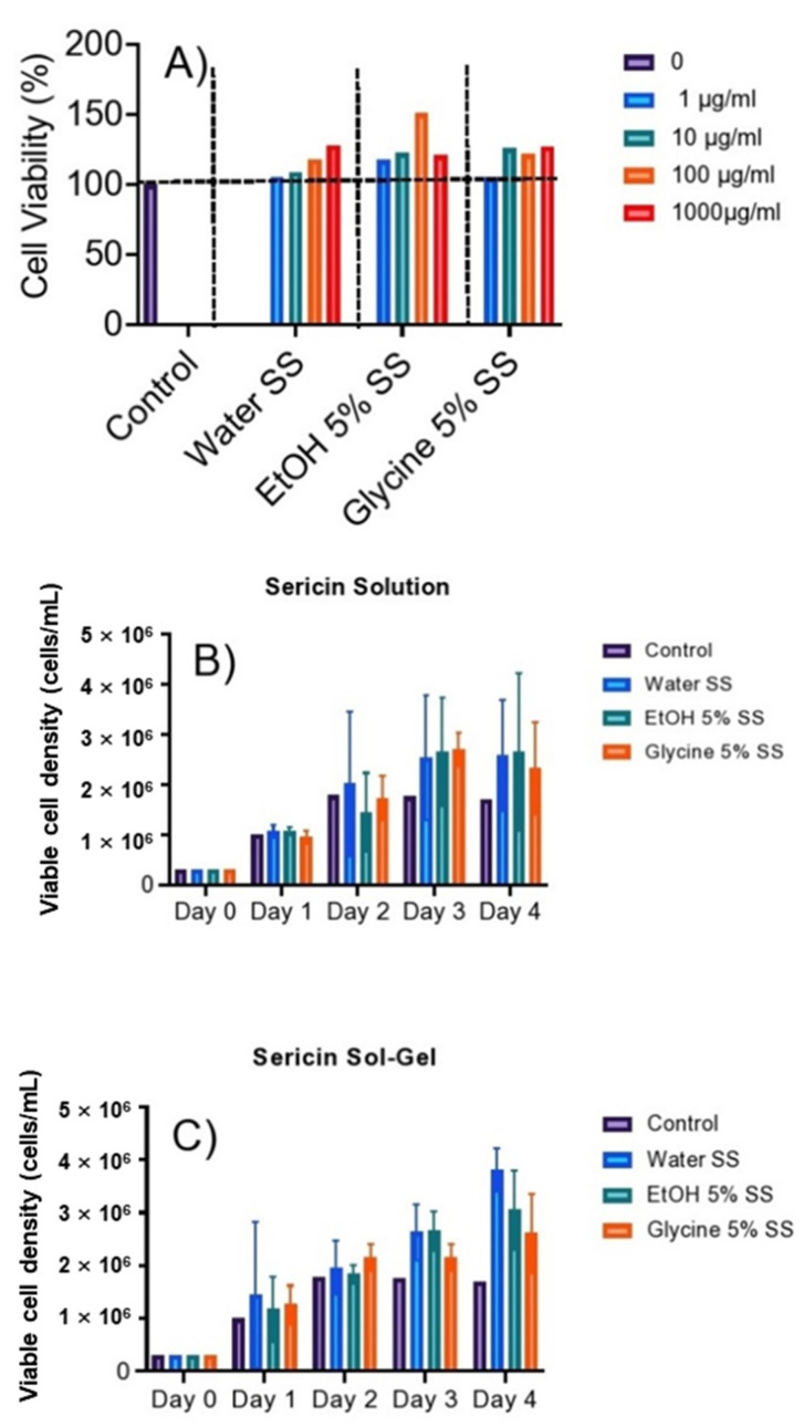 Figure 11