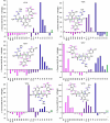 Extended Data Fig. 1