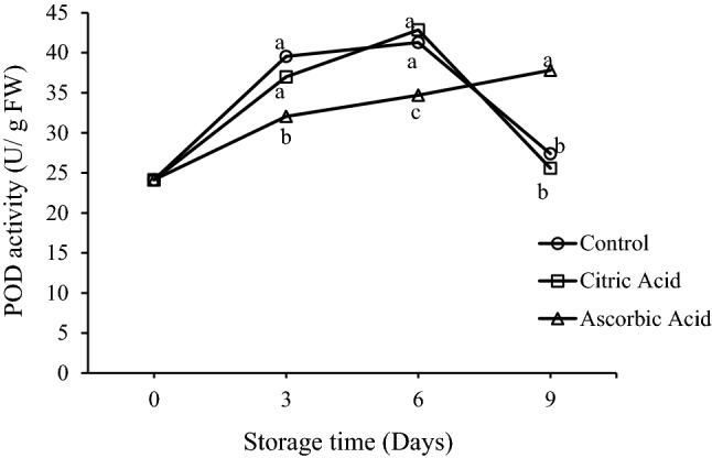 Fig. 6