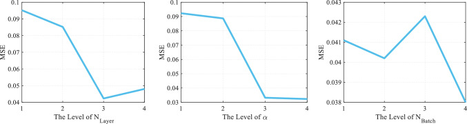 Fig. 15