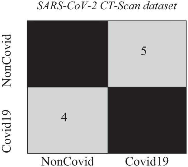 Fig. 10