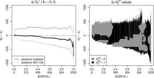 Figure 5: