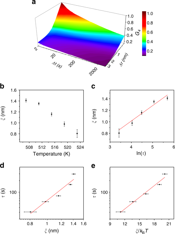 Fig. 4