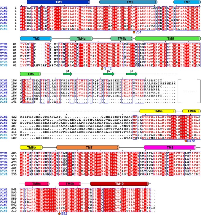 Extended Data Fig. 1