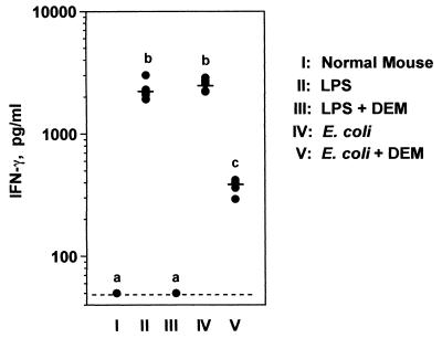 FIG. 5