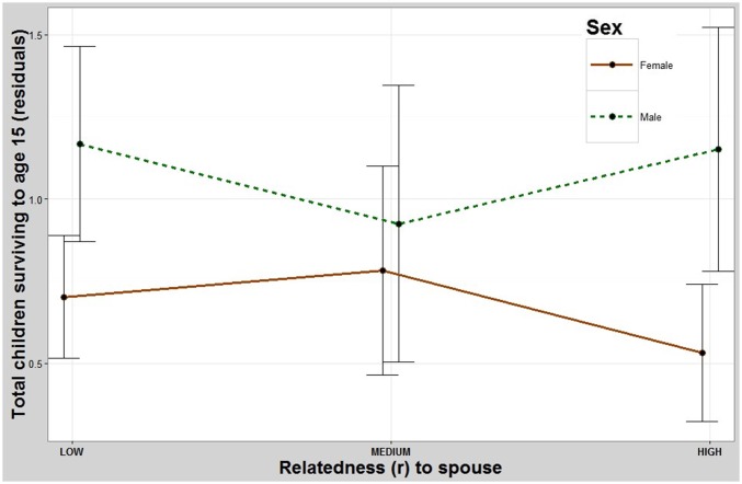 Fig. S3.