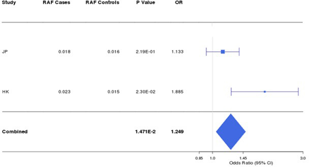 Figure 1—figure supplement 3.