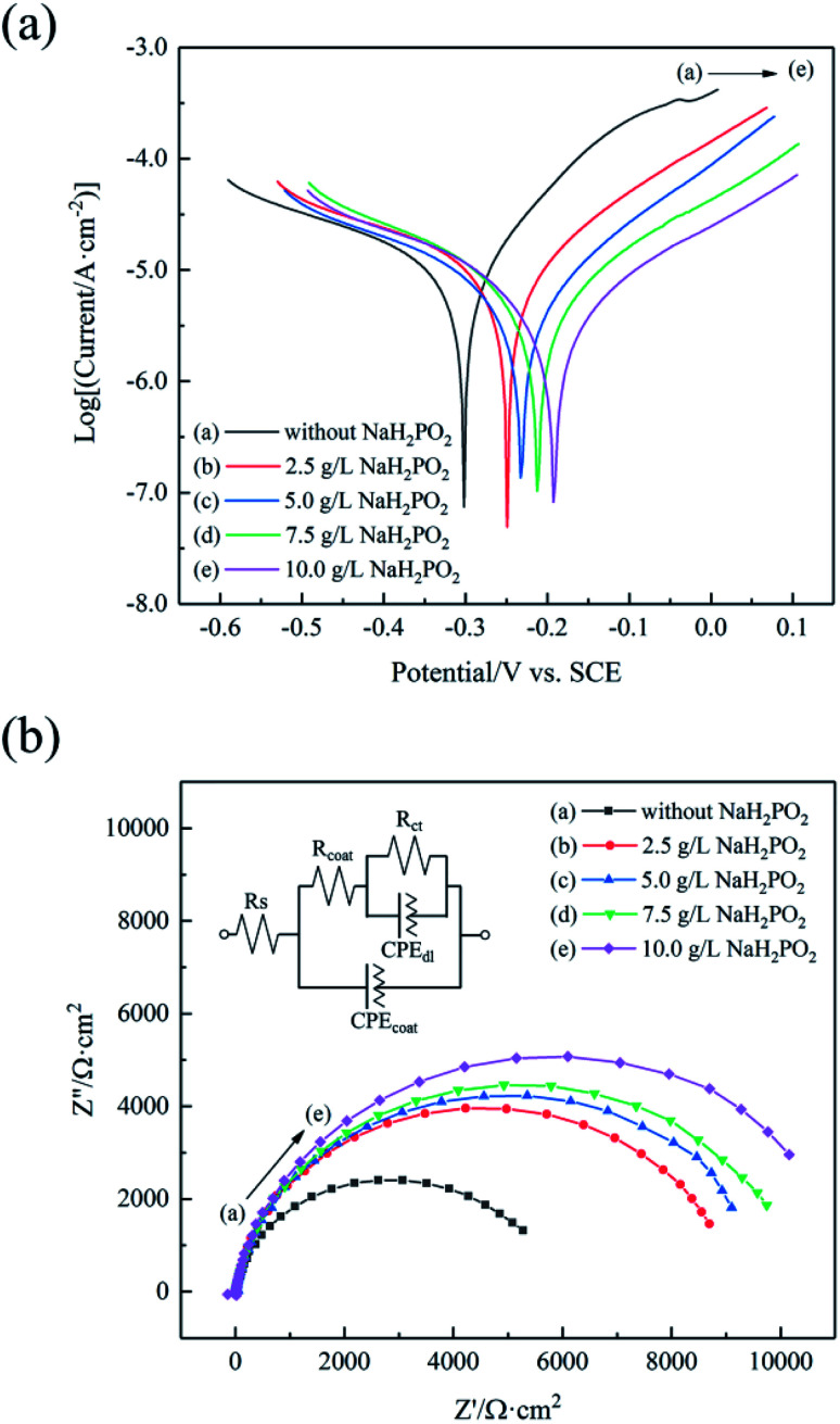 Fig. 10