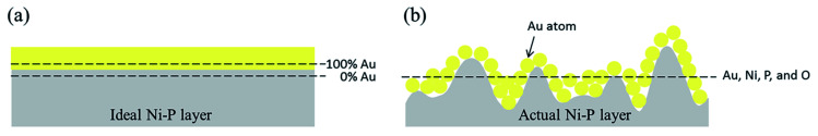 Fig. 8