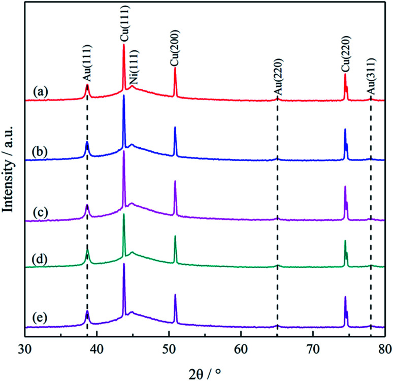 Fig. 4