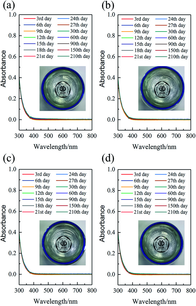 Fig. 12