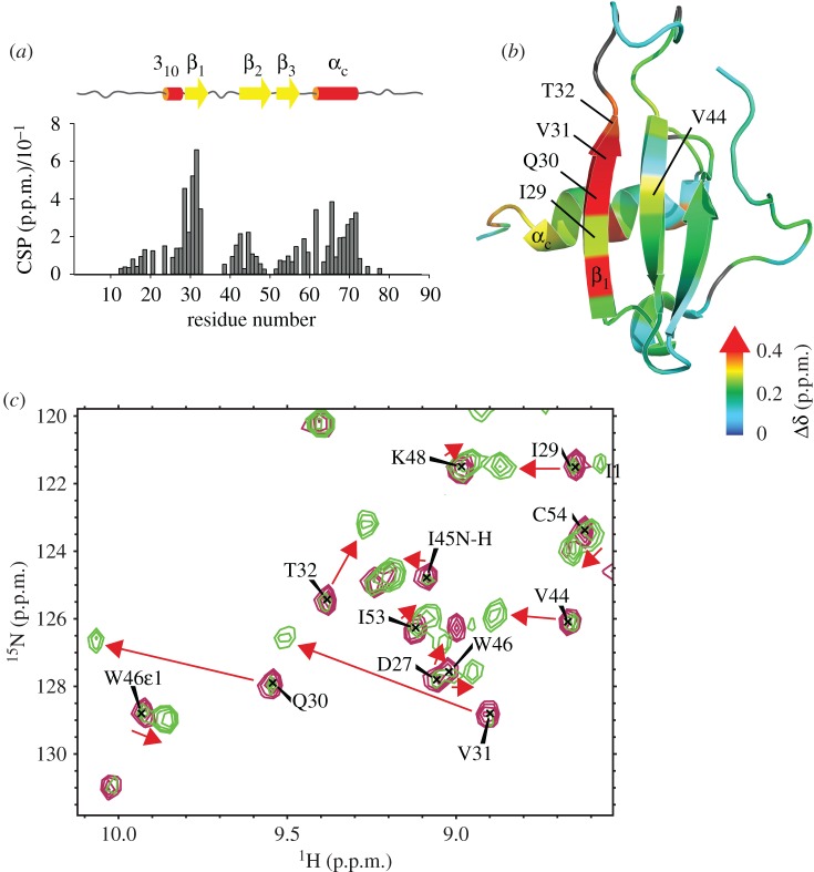 Figure 6.