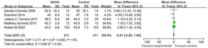 Figure 10