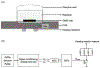 Figure 3 -