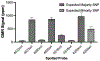 Figure 5 -