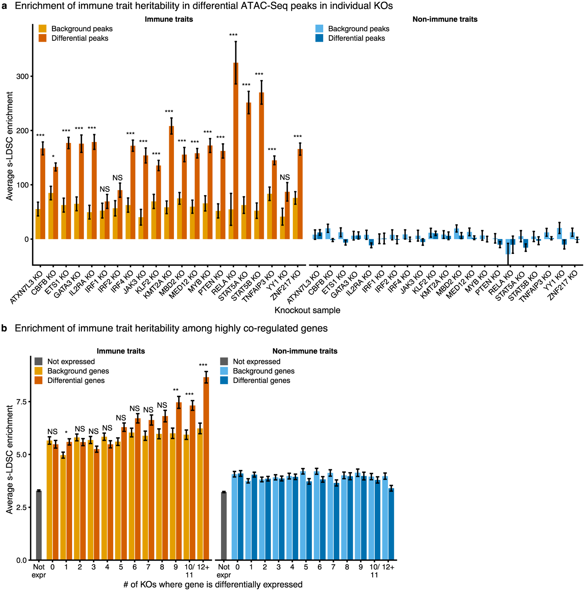 Extended Data Fig. 5 |