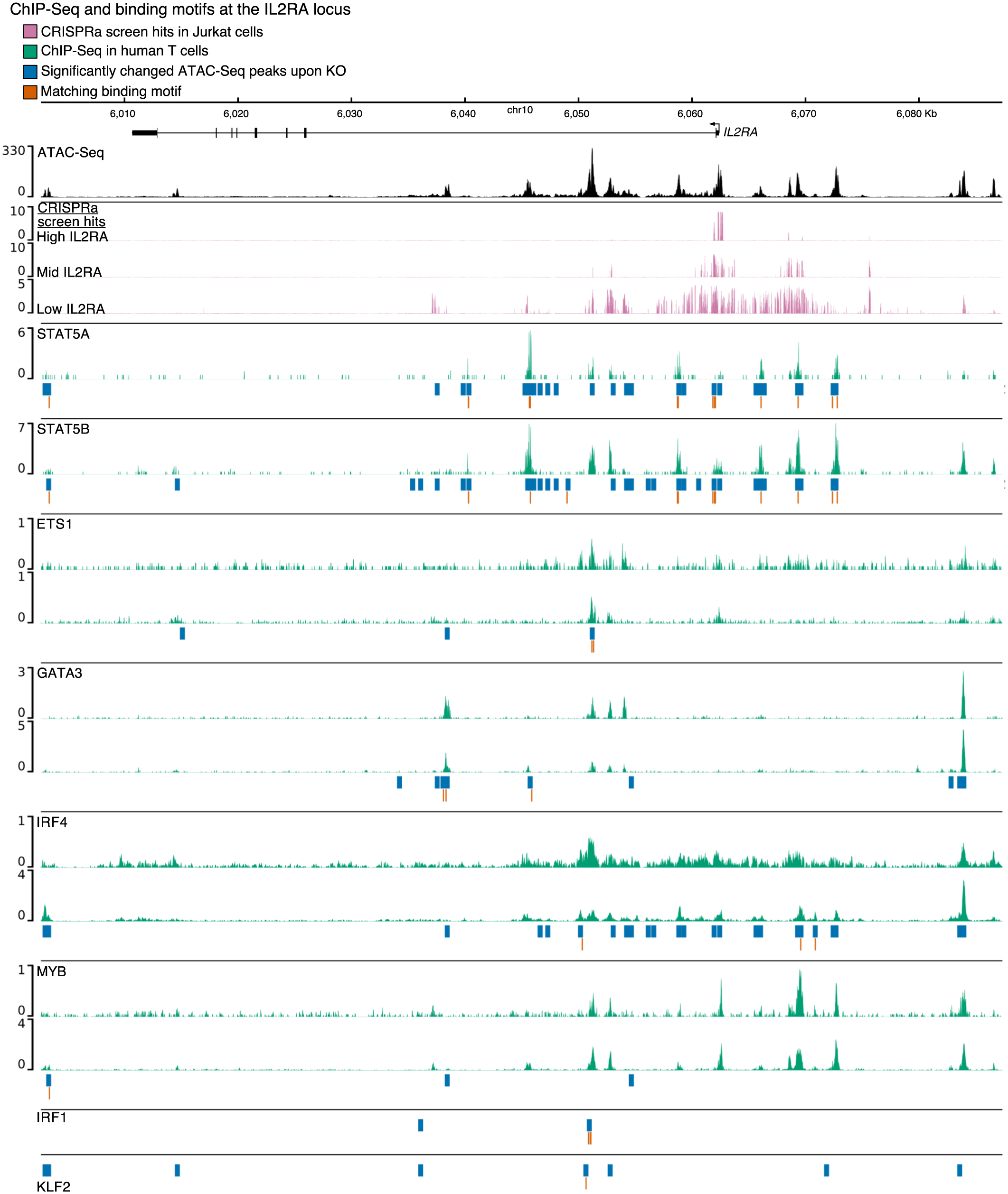 Extended Data Fig. 4 |