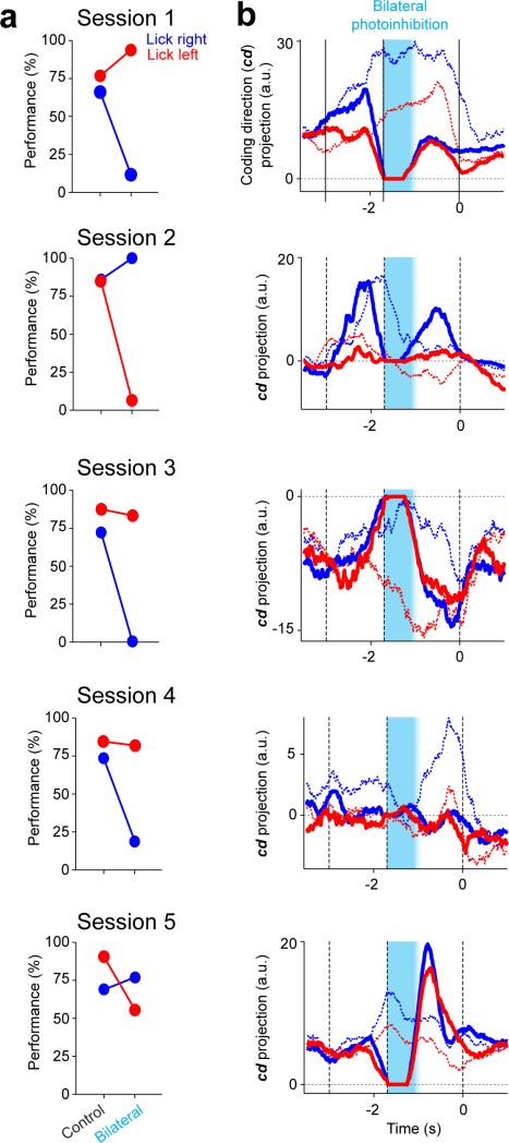 Extended Data Figure 6