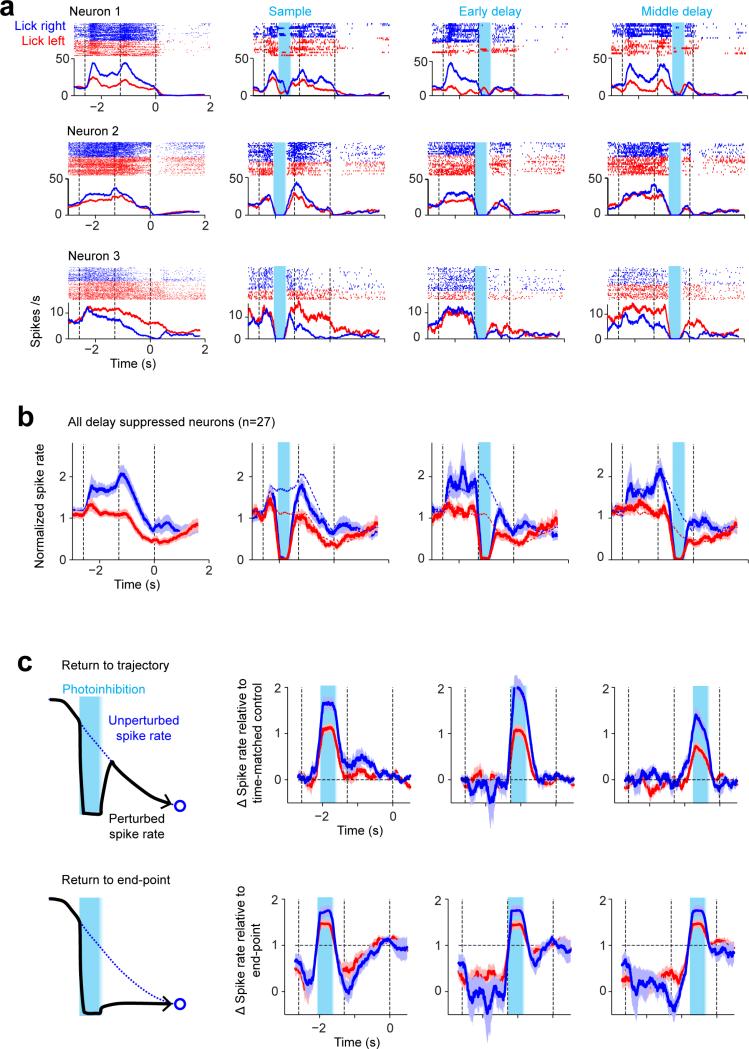 Extended Data Figure 4