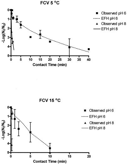 FIG. 2.