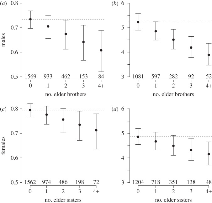 Figure 2.