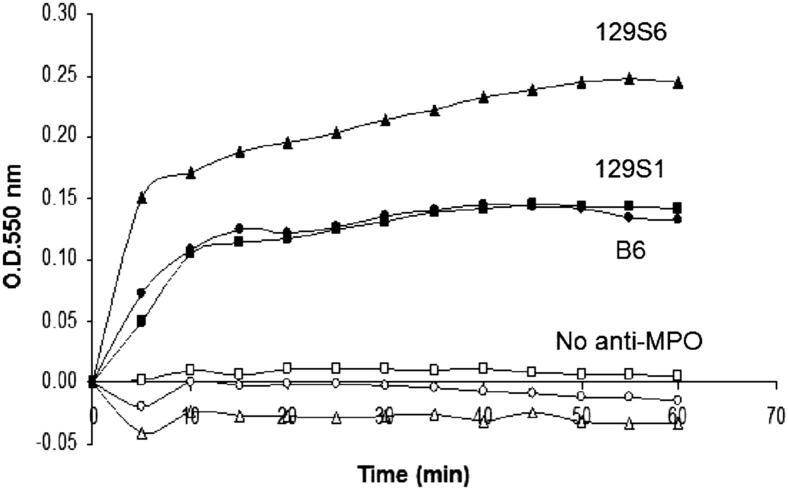 Figure 5