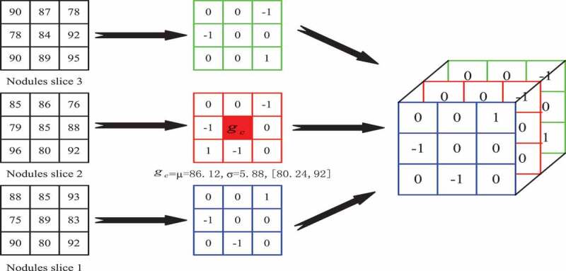 Figure 5.