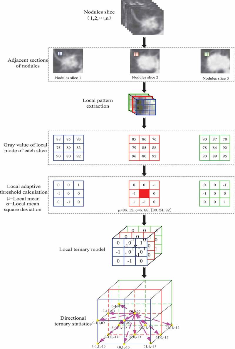 Figure 4.