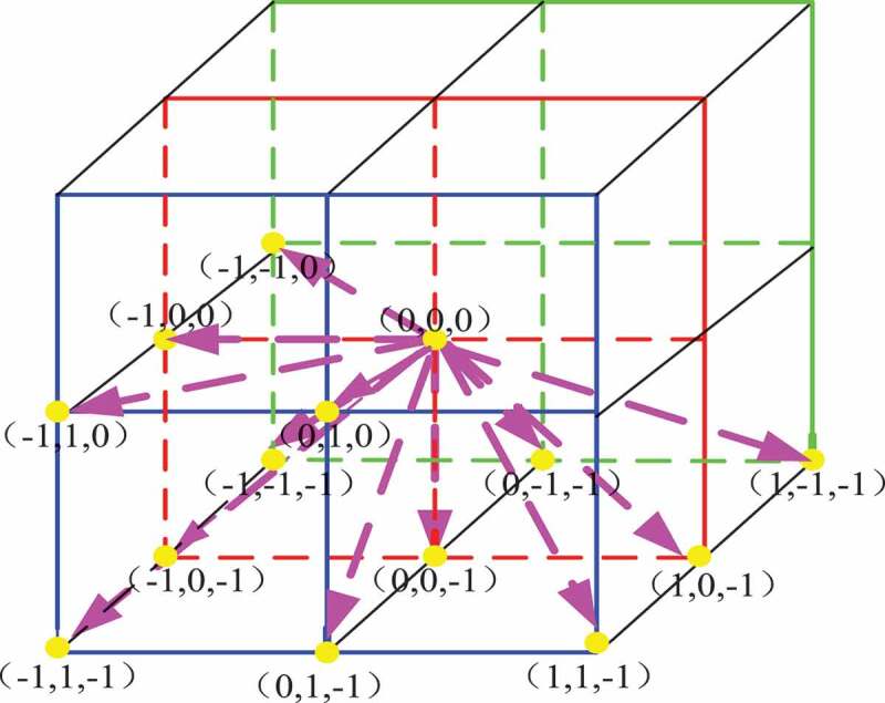 Figure 7.