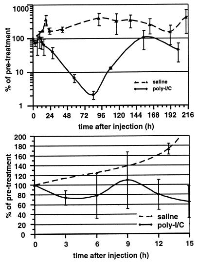 FIG. 8