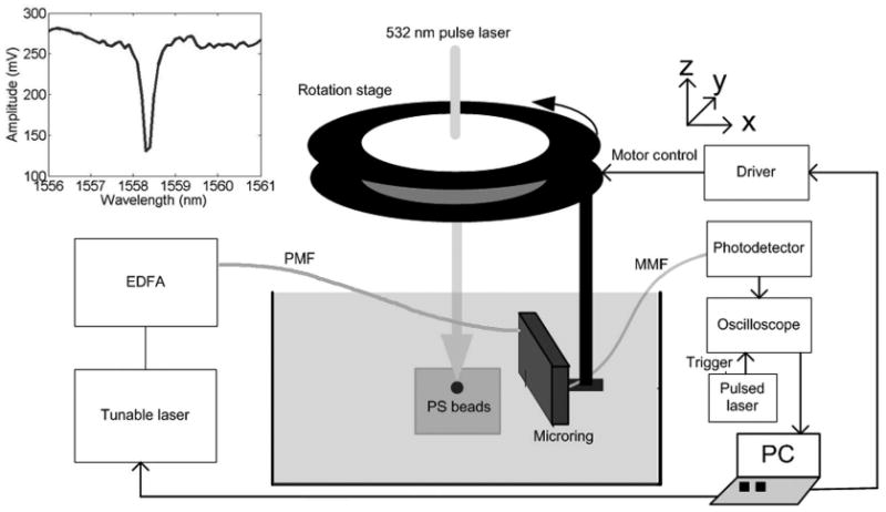 Fig. 3