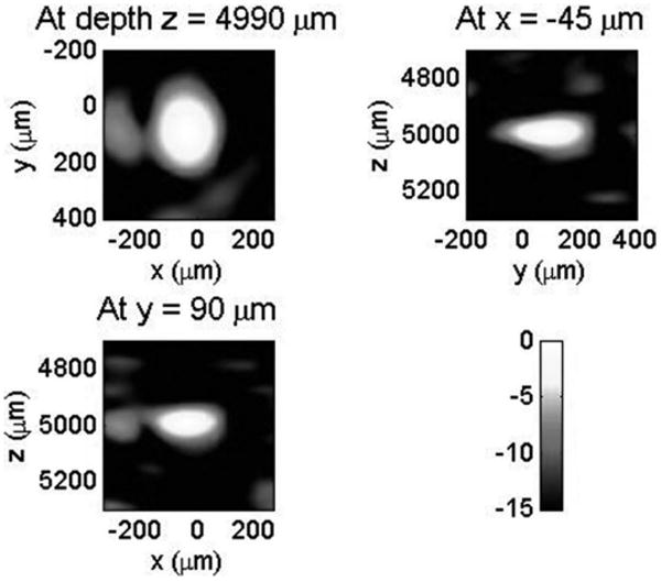 Fig. 4