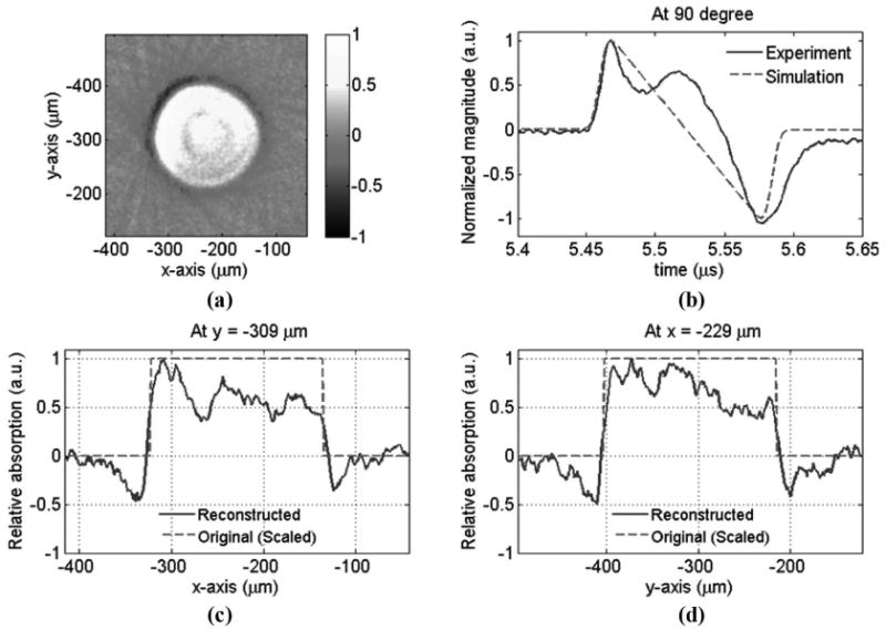 Fig. 9