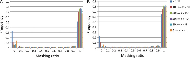 Figure 3.