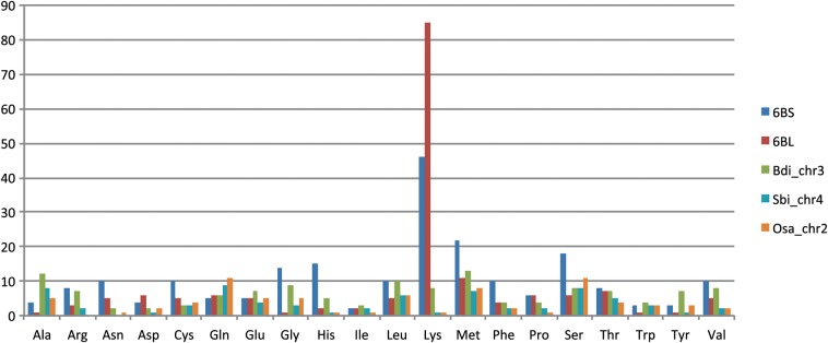 Figure 5.