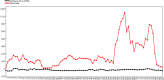 Fig 2: