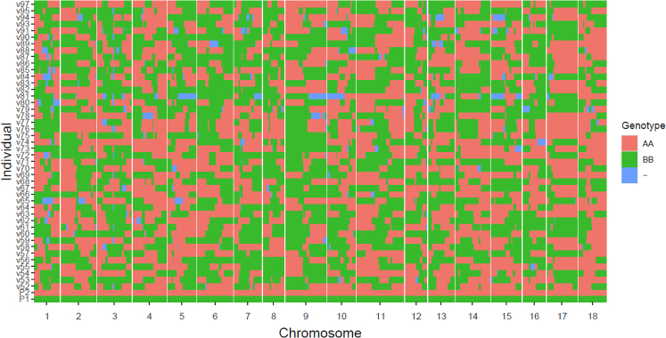 Figure 5