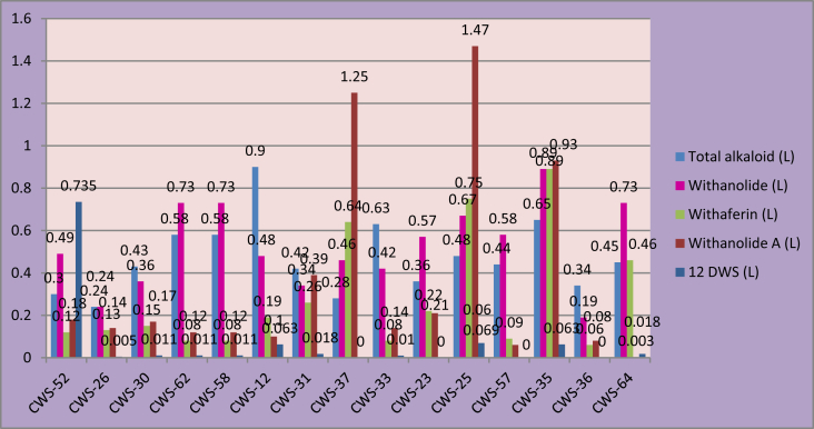 Fig. 1