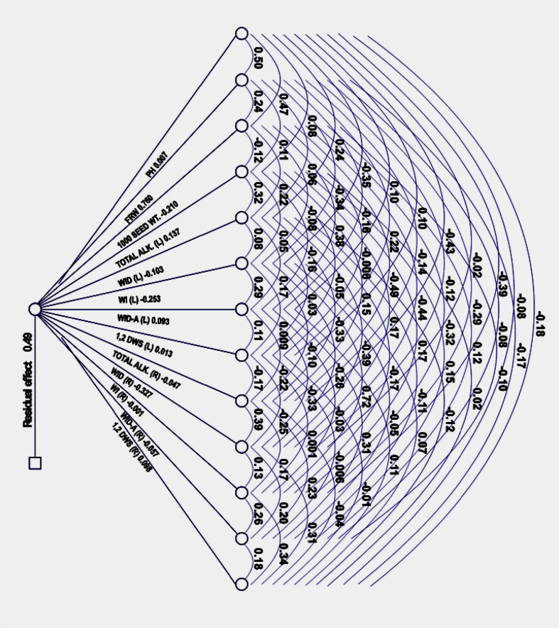 Fig. 3