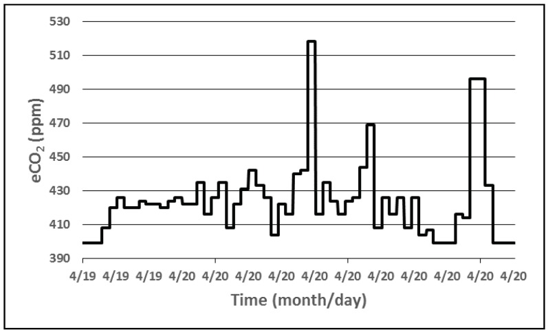 Figure 12