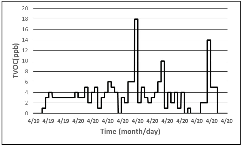 Figure 13