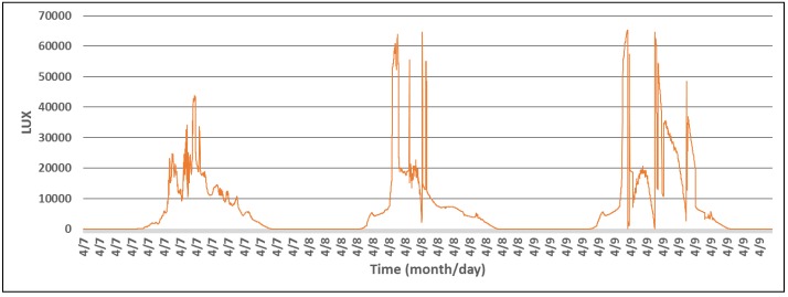 Figure 9