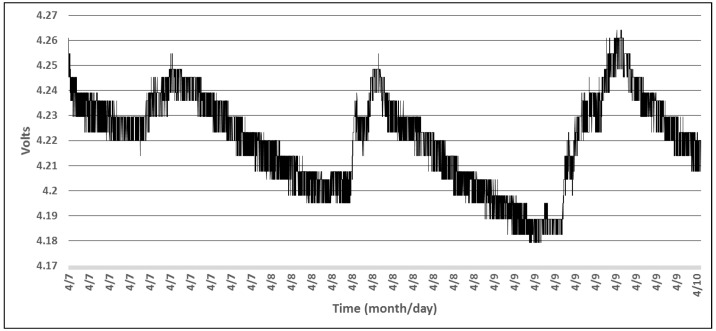 Figure 11