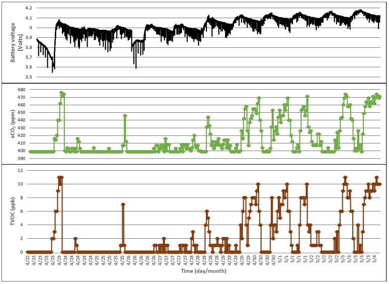 Figure 15