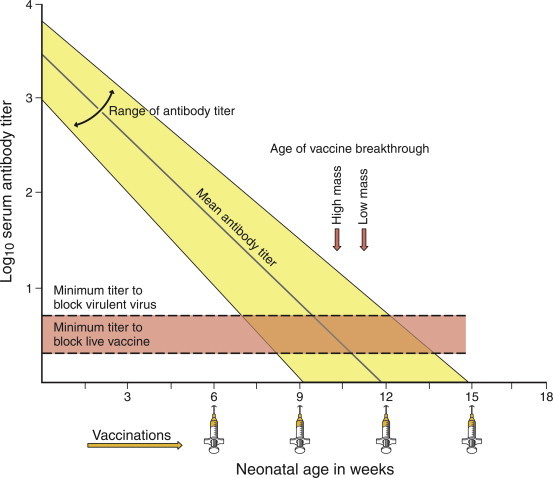 FIGURE 12-2